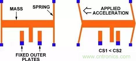 從原理到制造再到應(yīng)用，這篇文章終于把MEMS技術(shù)講透了！