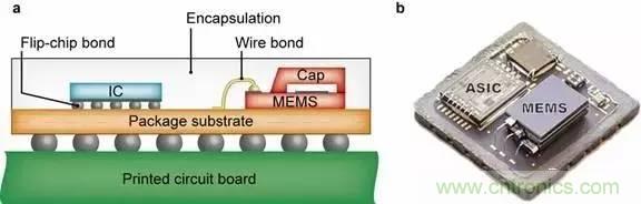 從原理到制造再到應(yīng)用，這篇文章終于把MEMS技術(shù)講透了！