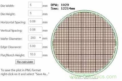 從原理到制造再到應(yīng)用，這篇文章終于把MEMS技術(shù)講透了！
