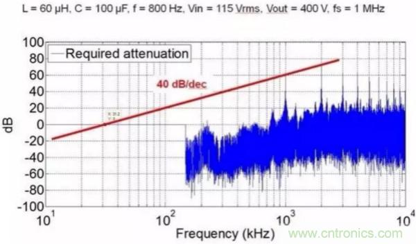一個電源工程師對EMI的見解！