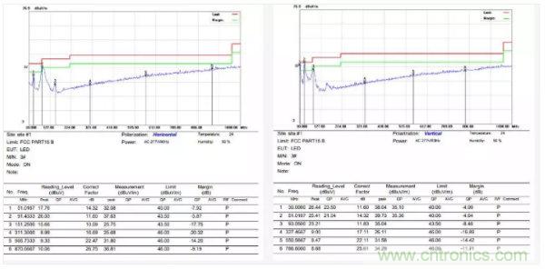 開關電源EMI整改實際案例！