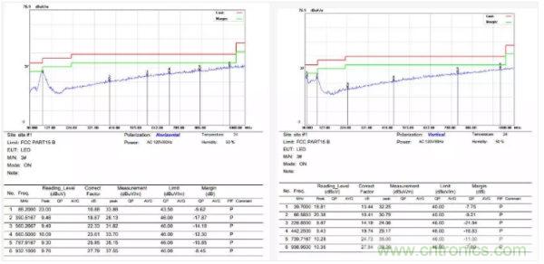 開關電源EMI整改實際案例！