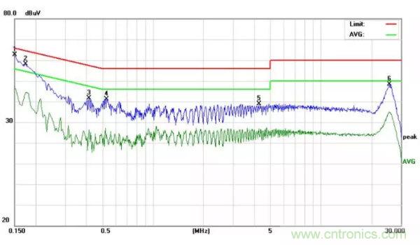 開關電源EMI整改實際案例！