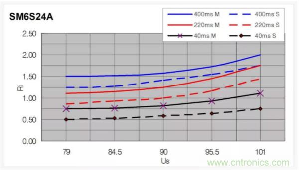汽車拋負載測試新舊 ISO標(biāo)準(zhǔn)有何不同？