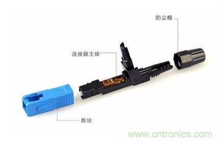 什么是光纖快速連接器，使用的方法是什么？