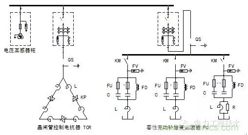 電容器無功補(bǔ)償是什么？怎么配置？一文告訴你