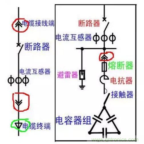 電容器無功補(bǔ)償是什么？怎么配置？一文告訴你