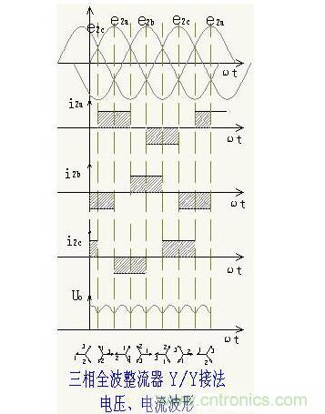 解析單相、三相，半波、整波整流電路