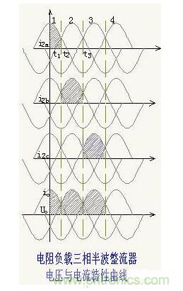 解析單相、三相，半波、整波整流電路