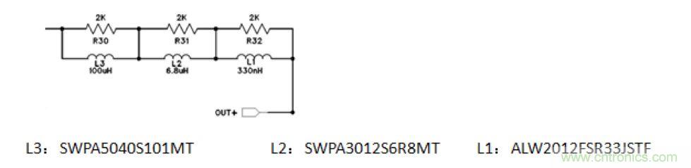摸不透的EMC？四大實(shí)例幫你快速完成PoC濾波網(wǎng)絡(luò)設(shè)計(jì)