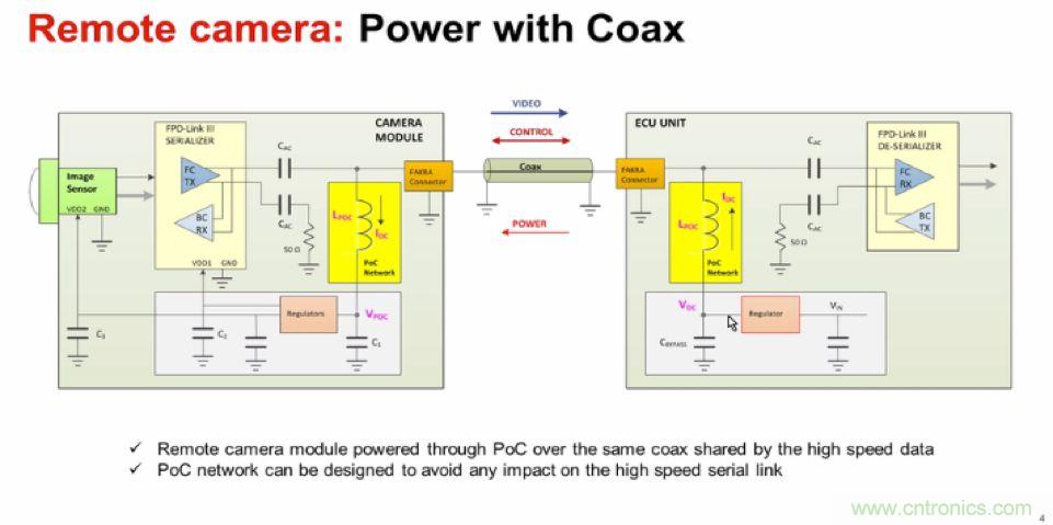 摸不透的EMC？四大實(shí)例幫你快速完成PoC濾波網(wǎng)絡(luò)設(shè)計(jì)