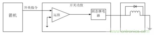看這里，繼電器應(yīng)用的那些事兒