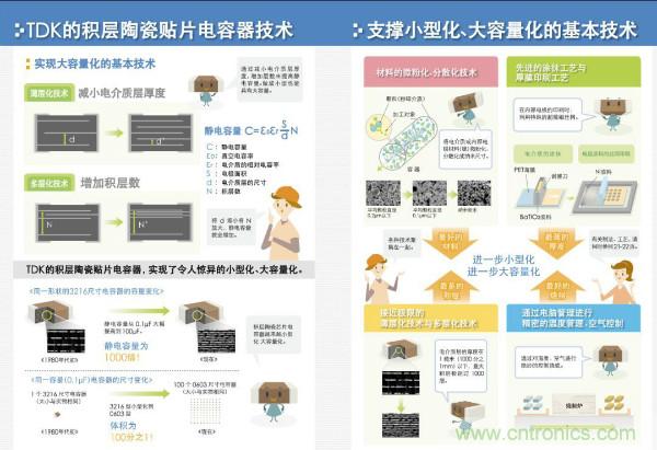 看圖學器件原理 - 電感器、電容器及其在電源變換中的應用