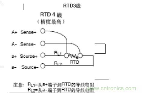 熱電阻四線(xiàn)制、三線(xiàn)制、兩線(xiàn)制的區(qū)別對(duì)比分析