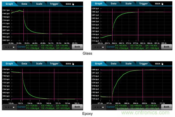 了解、測量和使用熱敏電阻的熱時間常數(shù)