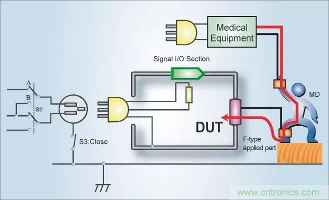 別再把&ldquo;泄露電流&rdquo;與&ldquo;耐壓漏電流&rdquo;混淆了！