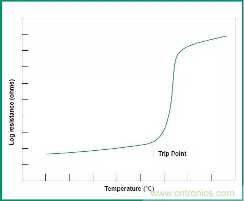 談?wù)勅菀妆还こ處熀雎缘?ldquo;電阻&rdquo;