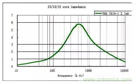 詳解EMC傳導(dǎo)(共模、差模)與輻射(近場(chǎng)、遠(yuǎn)場(chǎng)) 知識(shí)
