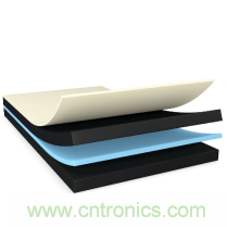 運動手表、運動相機，智能可穿戴的路在何方？ 德莎新品熱熔膠系列&mdash;抗溶劑、抗化學腐蝕