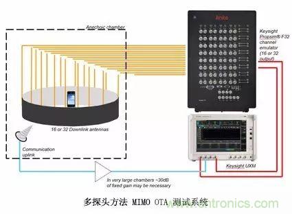 輻射兩步法 MIMO OTA 測試方法發(fā)明人給大家開小灶、劃重點