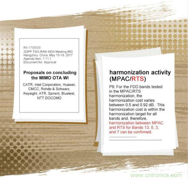 輻射兩步法 MIMO OTA 測試方法發(fā)明人給大家開小灶、劃重點