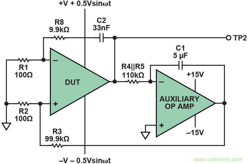 干貨 | 技能Get&radic;，簡簡單單測量運算放大器