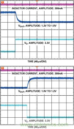 DC-DC開關穩(wěn)壓器&mdash;&mdash; 在DSP系統(tǒng)中延長電池壽命