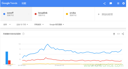 酷宅科技亮相&ldquo;環(huán)球資源消費電子展&rdquo; 工業(yè)智控、智能灌溉備受海外買家關(guān)注