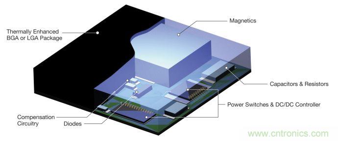適合 IoT 系統(tǒng)的電源轉換器，應該是這樣滴