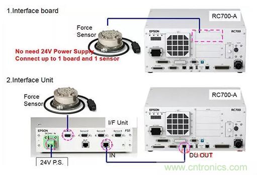 由于感測(cè)技術(shù)不斷進(jìn)步，現(xiàn)在機(jī)器手臂能勝任的工作已越來越多元化