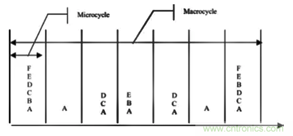如何從工業(yè)通信的角度理解現(xiàn)場(chǎng)總線？