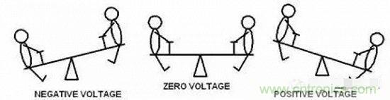 形象解讀差分信號(hào)，它比單端信號(hào)強(qiáng)在哪？