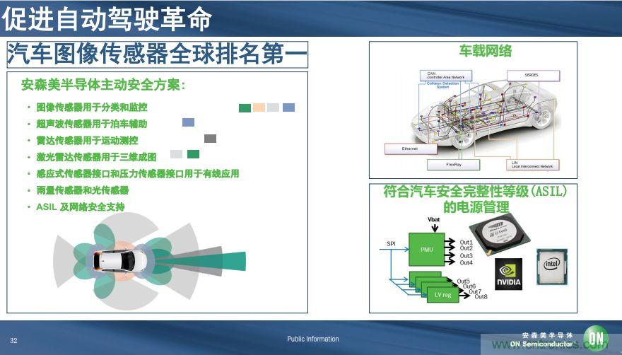 安森美半導(dǎo)體談自動駕駛，傳感器融合是關(guān)鍵