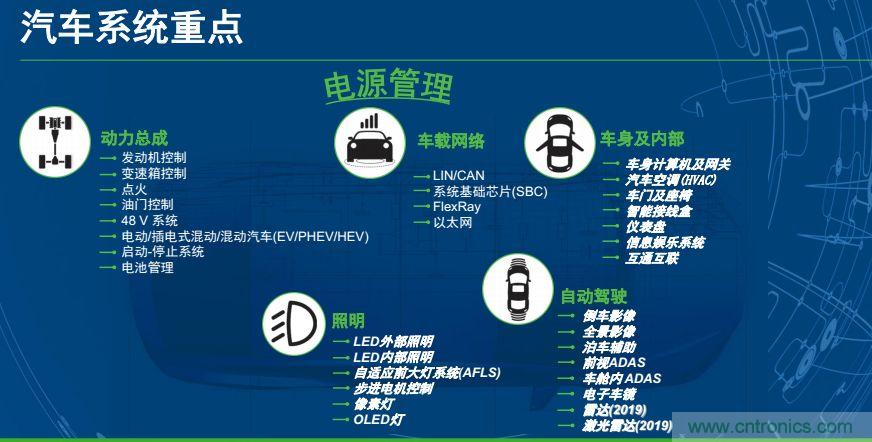 安森美半導(dǎo)體談自動駕駛，傳感器融合是關(guān)鍵