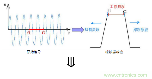 抗干擾濾波器有哪些？抗干擾濾波器工作原理、作用