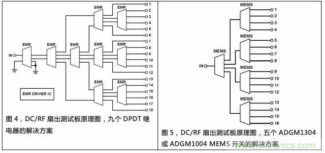 機(jī)電繼電器的終結(jié)者！深扒MEMS開關(guān)技術(shù)