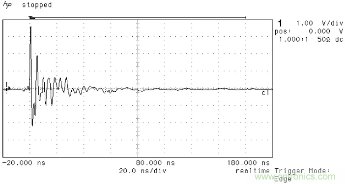 PCB割地對系統(tǒng)ESD是否有影響？