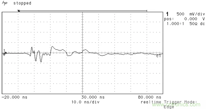 PCB割地對系統(tǒng)ESD是否有影響？