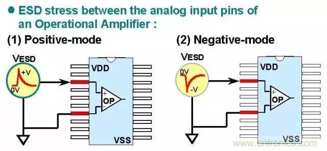 關(guān)于靜電放電保護的專業(yè)知識，不看可惜了！
