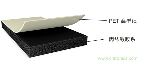 德莎推出756xx：泡棉工藝升級，弧面粘貼最優(yōu)選