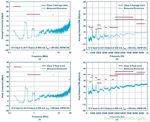 60 V和100 V、低IQ升壓、SEPIC、反相轉(zhuǎn)換器
