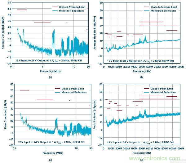 60 V和100 V、低IQ升壓、SEPIC、反相轉(zhuǎn)換器