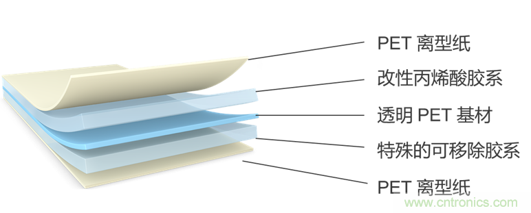 一&ldquo;粘&rdquo;二&ldquo;包&rdquo;，包裝膠帶打造多樣化的用戶(hù)體驗(yàn)