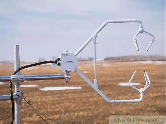 風(fēng)向風(fēng)速傳感器分類、原理及應(yīng)用