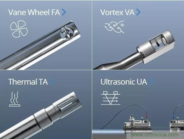 風(fēng)向風(fēng)速傳感器分類、原理及應(yīng)用