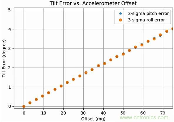 高性能MEMS傳感器，鑄造無人機(jī)強(qiáng)&ldquo;心&rdquo;