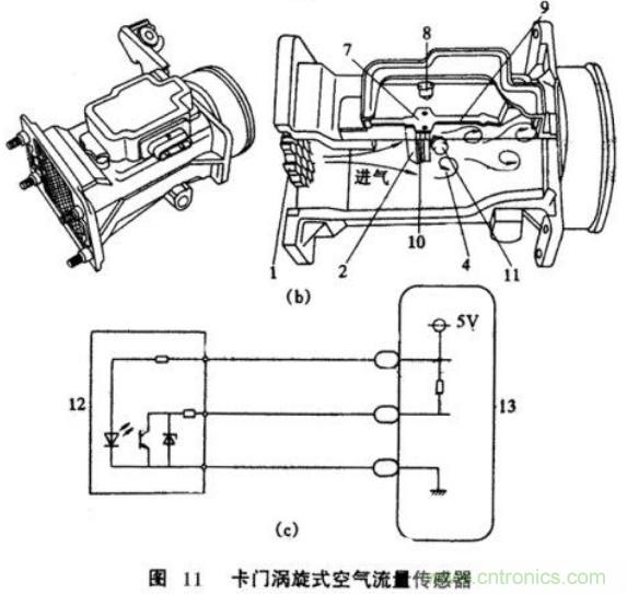 氣體流量傳感器工作原理、類型和應(yīng)用