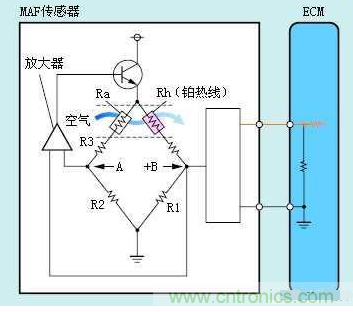 氣體流量傳感器工作原理、類型和應(yīng)用