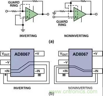 分享運放電路PCB設(shè)計技巧