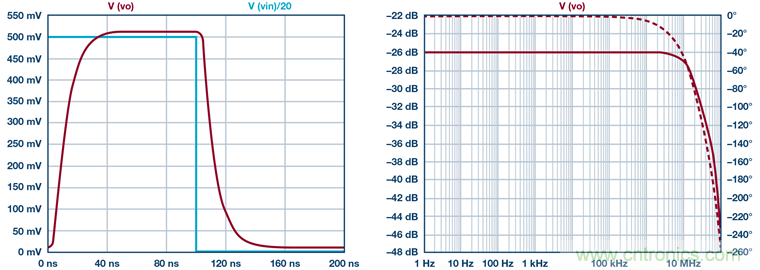高精度、快速建立的大電流源